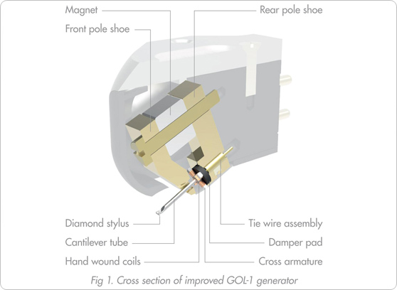 Goldring Ethos - cecha 1
