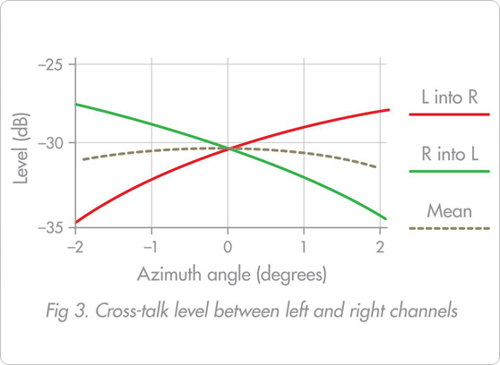 Goldring Ethos - cecha 2