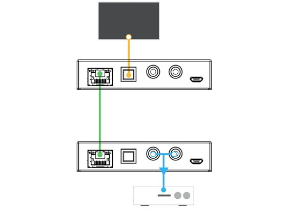 HDAnywhere XTND Audio (300) - cecha 1