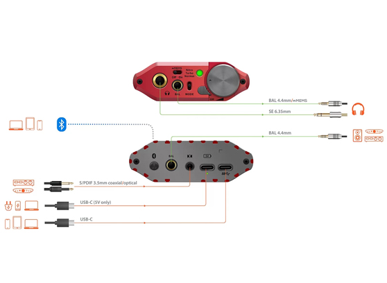 iFi Audio iDSD Diablo 2 - cecha 1