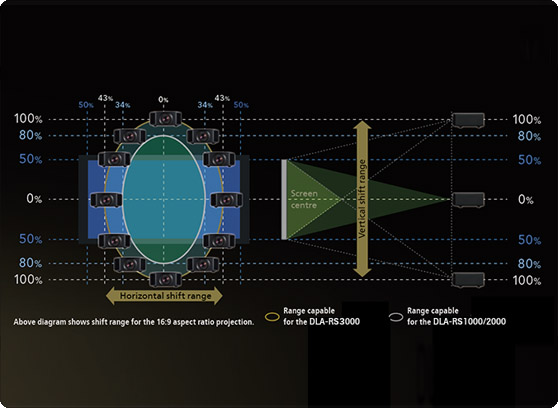 JVC DLA-RS1000 - cecha 4