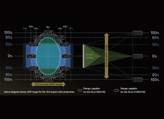 JVC DLA-RS1100 - cecha 4