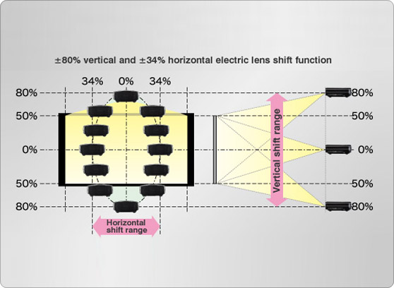 JVC DLA-RS540 - cecha 4