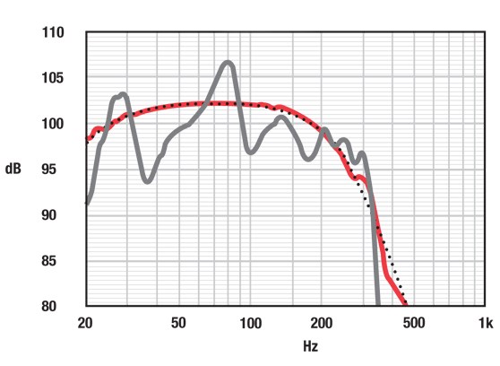 MartinLogan PBK Perfect Bass Kit - cecha 2