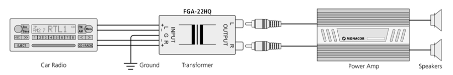 MONACOR FGA-22HQ - cecha top