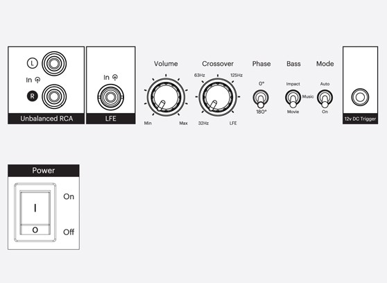 Monitor Audio Bronze 5.1 - cecha 6