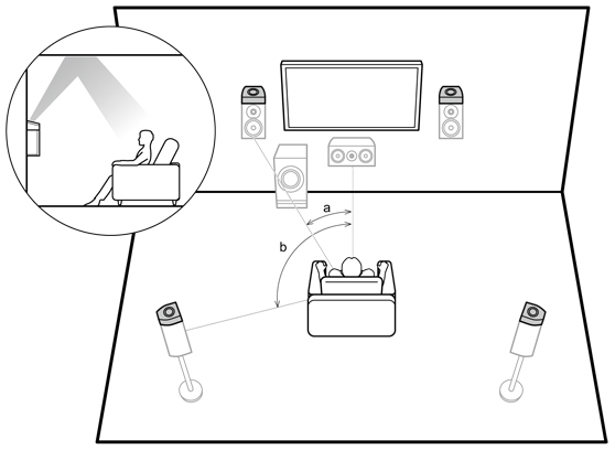 Onkyo TX-NR696 - cecha 2