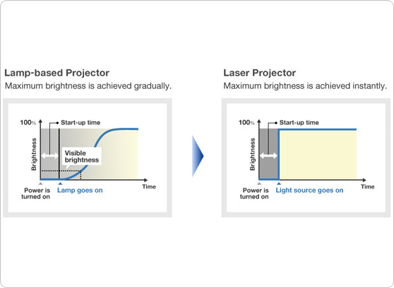 Panasonic PT-VMZ60BEJ - cecha 1