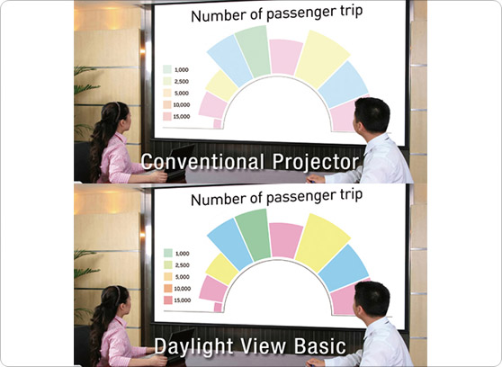 Panasonic PT-VMZ60BEJ - cecha 3