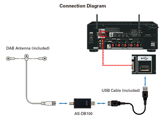 Pioneer AS-DB100 - cecha 1