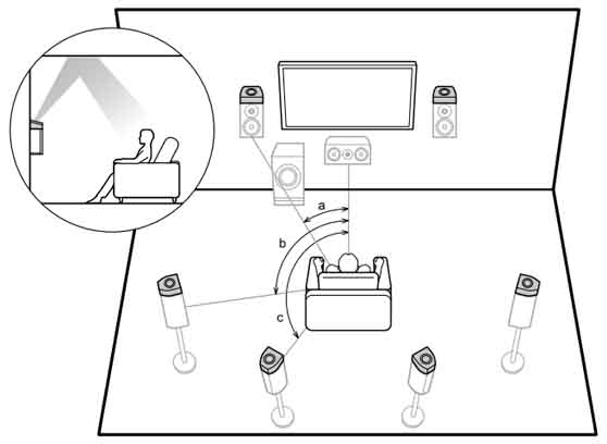 Pioneer SC-LX904 - cecha 3