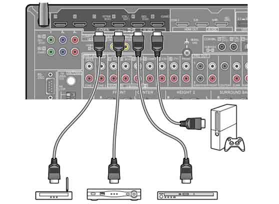 Pioneer SC-LX904 - cecha 4
