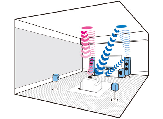 Pioneer VSX-934 - cecha 3