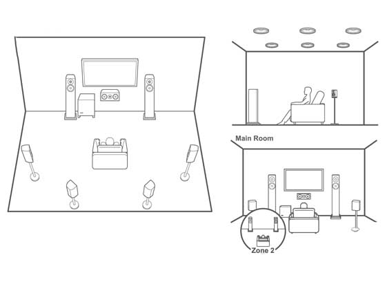 Pioneer VSX-935 - cecha 3