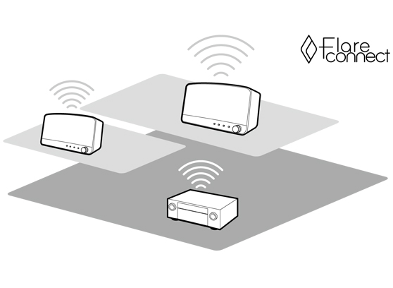 Pioneer VSX-LX504 - cecha 2