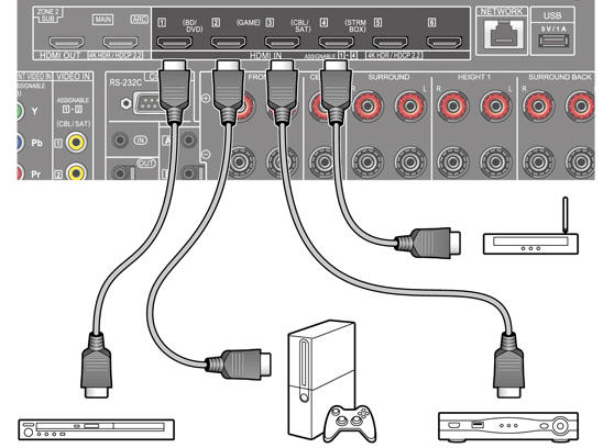 Pioneer VSX-LX504 - cecha 3