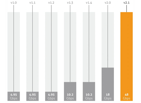 PureLink FiberX FXI380 - cecha 2