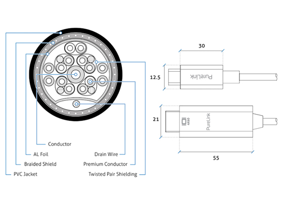 PureLink IS2201 - cecha 1