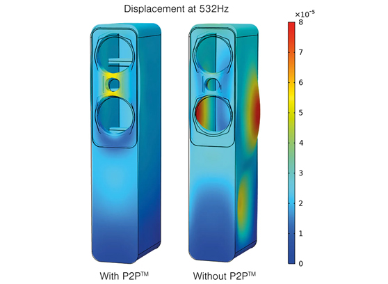 Q Acoustics QA 5050 - cecha 2