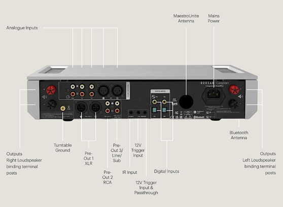 Roksan Caspian 4G Integrated Amplifier - cecha 3