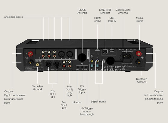 Roksan Caspian 4G Streaming Amplifier - cecha 4