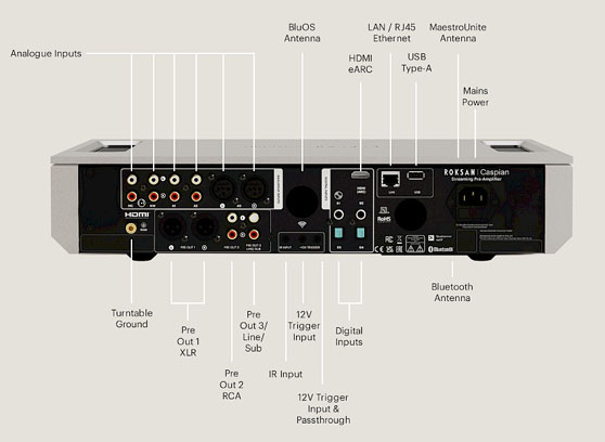 Roksan Caspian 4G Streaming Pre-amplifier - cecha 4
