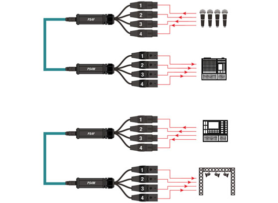 Roxtone PS4M - cecha 1