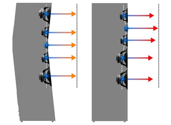 SVS Ultra Evolution Tower - cecha 1