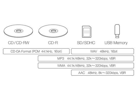TEAC CD-P750DAB - cecha 1