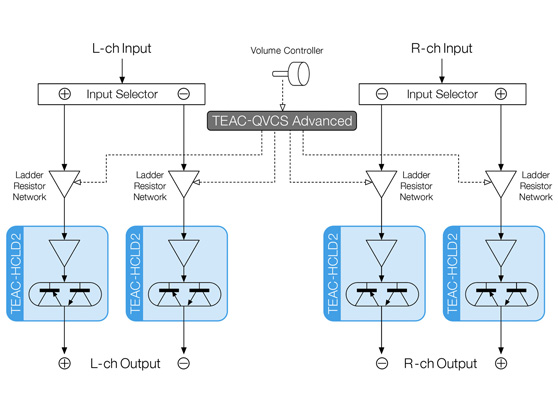 TEAC HA-507 - cecha 2