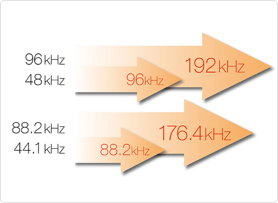 TEAC UD-301-X - cecha 1