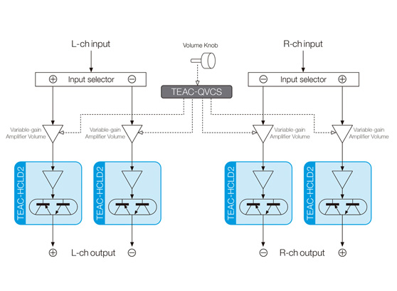 TEAC UD-507 - cecha 4