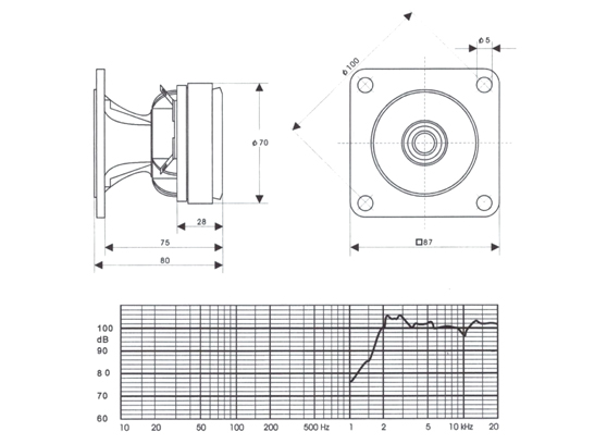Tonsil GDWT 9/80/5F 8 Ohm – cecha 2