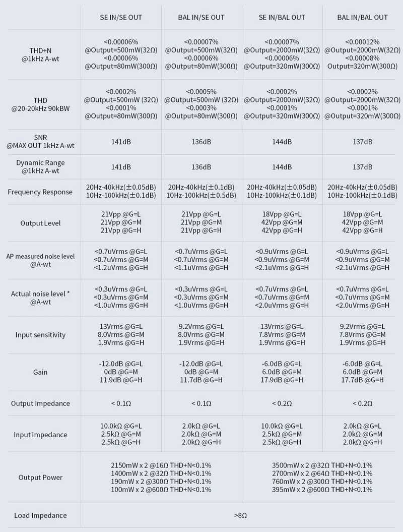 Topping A50 III - parametry