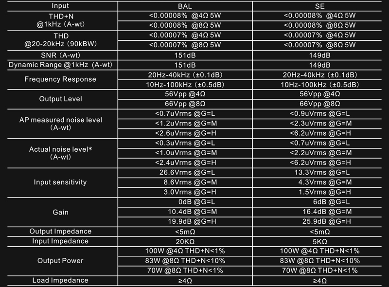 Topping B100 - parametry
