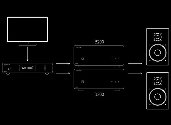 Topping B200 - cecha 2