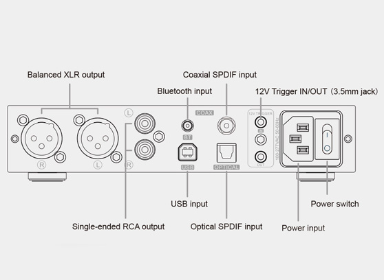Topping DX5 II - cecha 3