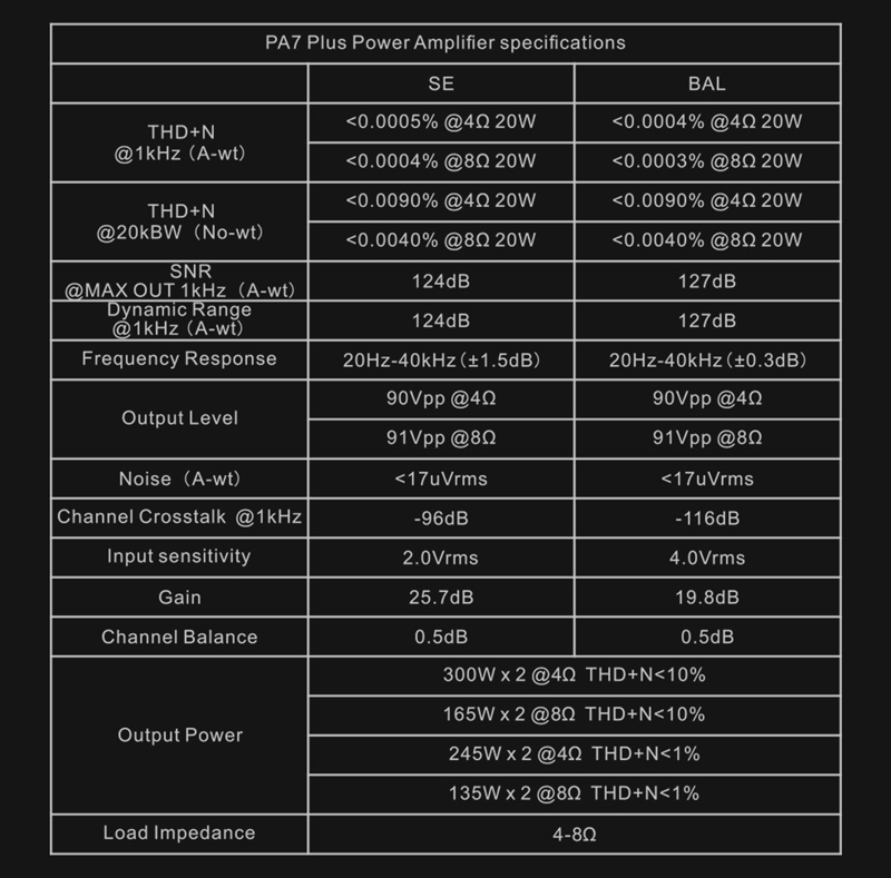 Topping PA7 Plus