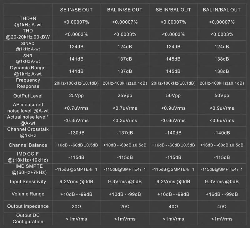 Topping Pre90 - Parametry techniczne
