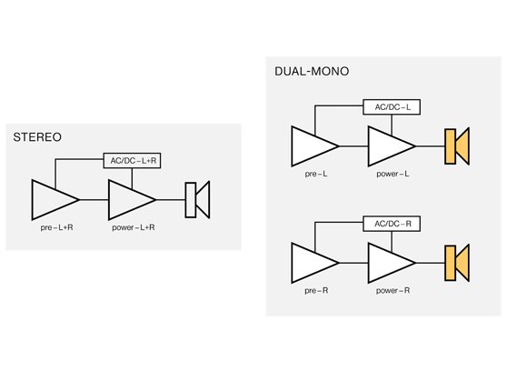 Unitra WSH-805 Classic Edition - cecha 2