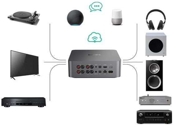 WiiM Ultra - cecha 2