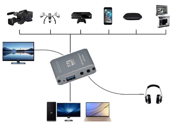WireWay WW411021 - cecha 3