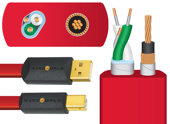 WireWorld Starlight 8 USB 2.0 S2AB - cecha 1