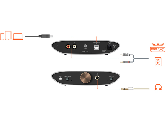 iFi Audio ZEN Air DAC - cecha 1