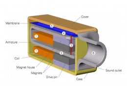 Typy przetworników słuchawkowych