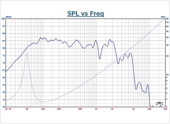 Koda SU-255-50-4-MC-AC-00/00 (D3) - cecha1