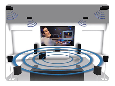 Onkyo TX-NR555 - cecha 1