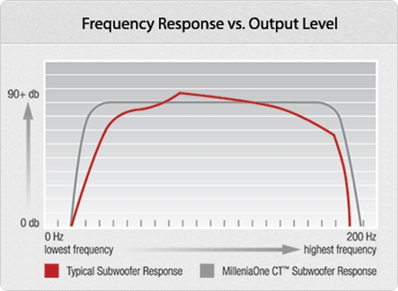 PARADIGM Millenia One CT cecha-1