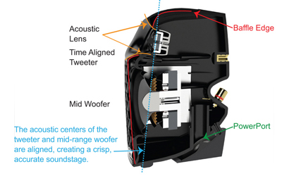 Polk-audio tl-1700 cecha-2