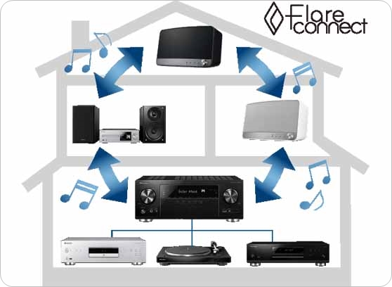 Pioneer MRX-3 - cecha 1